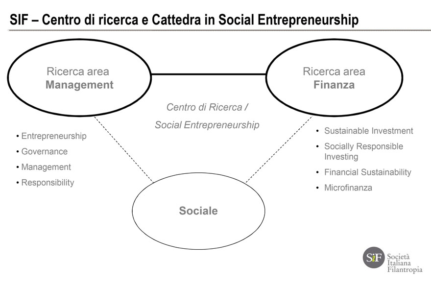 Società Italiana FIlantropia